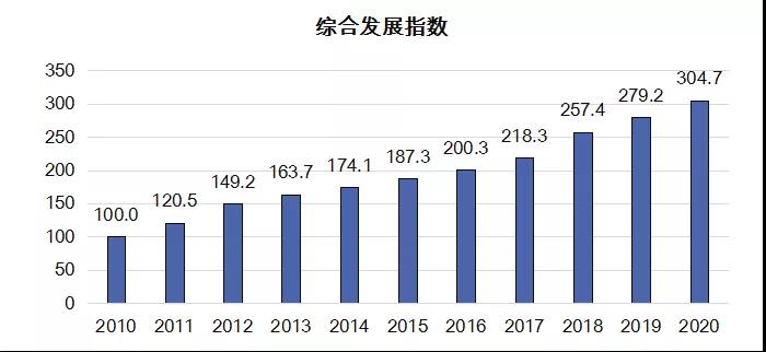 2021年10月18日《2020年中国知识产权发展状况评价报告》显示:我国知识产权发展成效显著 2021年10月18日《2020年中国知识产权发展状况评价报告》显示:我国知识产权发展成效显著