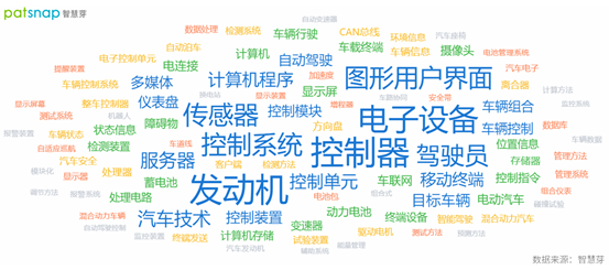 2021年10月14日吉利投资成立数字科技公司,相关专利有多少? 2021年10月14日吉利投资成立数字科技公司,相关专利有多少?