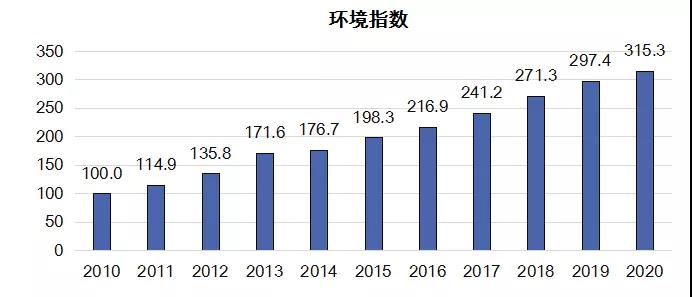 2021年10月18日《2020年中国知识产权发展状况评价报告》显示:我国知识产权发展成效显著 2021年10月18日《2020年中国知识产权发展状况评价报告》显示:我国知识产权发展成效显著