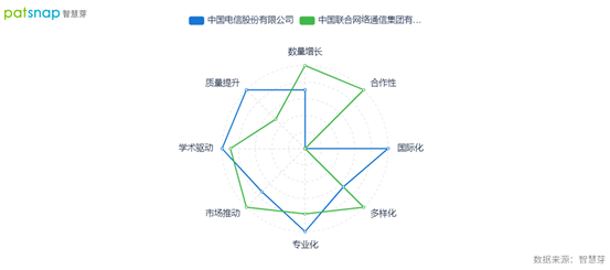 2021年10月14日中国电信和中国联通联合推出区块链调度平台,专利情况如何? 2021年10月14日中国电信和中国联通联合推出区块链调度平台,专利情况如何?