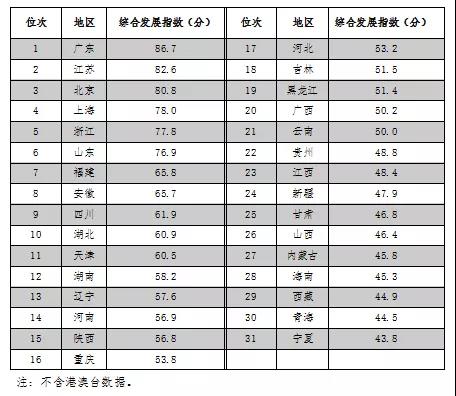 2021年10月18日《2020年中国知识产权发展状况评价报告》显示：我国知识产权发展成效显著