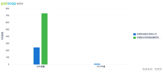 2021年10月14日中国电信和中国联通联合推出区块链调度平台,专利情况如何? 2021年10月14日中国电信和中国联通联合推出区块链调度平台,专利情况如何?