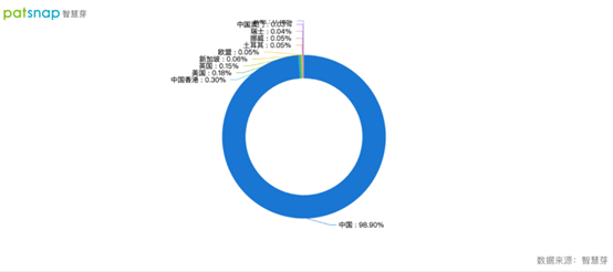 2021年10月19日申请注册“巡洋舰”等多项商标,比亚迪专利超25000件 2021年10月19日申请注册“巡洋舰”等多项商标,比亚迪专利超25000件