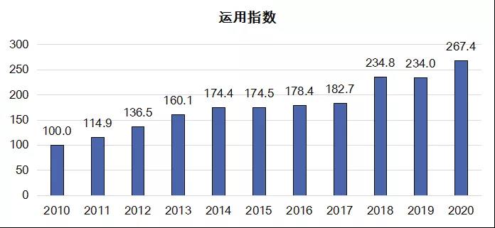 2021年10月18日《2020年中国知识产权发展状况评价报告》显示:我国知识产权发展成效显著 2021年10月18日《2020年中国知识产权发展状况评价报告》显示:我国知识产权发展成效显著