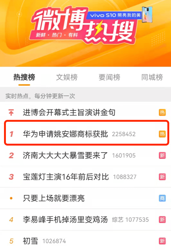 华为“姚安娜”商标获批，此前曾被驳回，还遭多方抢注