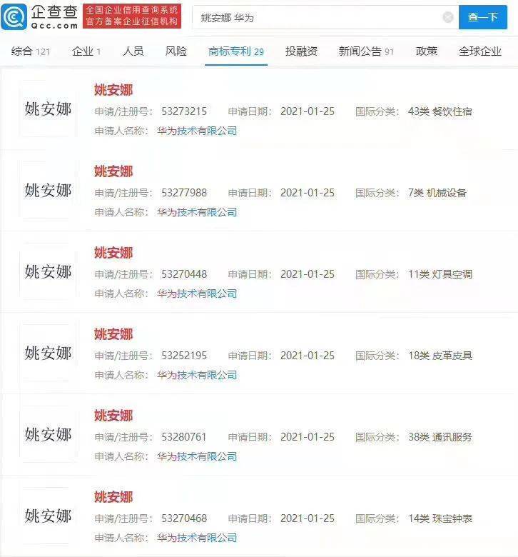 华为“姚安娜”商标获批，此前曾被驳回，还遭多方抢注
