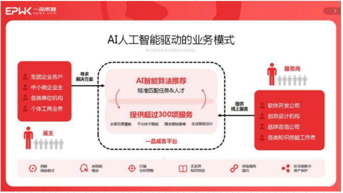 一品威客怎么样？项目入选厦门文化产业年度事件 