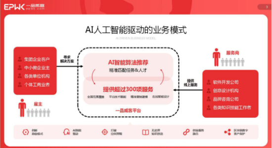 在一品威客上能够精准获客吗？平台对创业新手友好吗？可信吗？ 