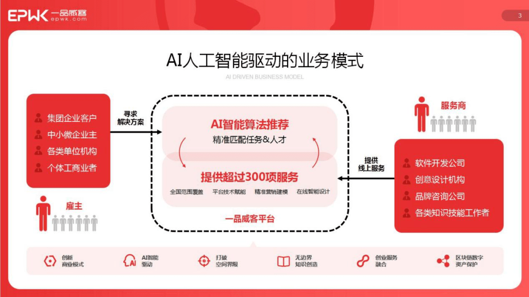 一品威客正式成为海南省数据产品超市生态合作伙伴！