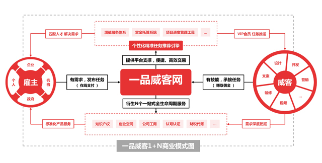 一品威客公开招股书,拟赴美国纳斯达克上市