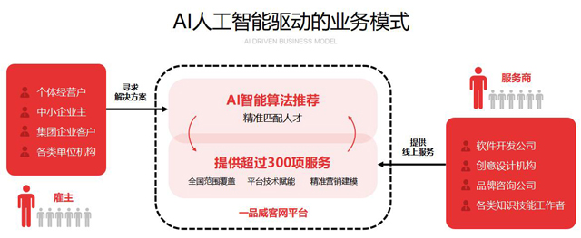 一品威客公开招股书,拟赴美国纳斯达克上市
