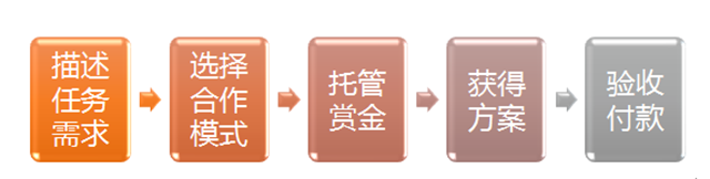 发挥夕阳余热,退休老人搭建老年人线上家园