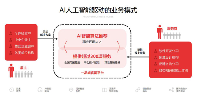 着力构建数智化网络平台 一品威客以创新驱动发展