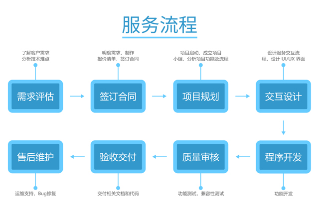 在一品威客网有何体验?他们畅谈线上发展感受