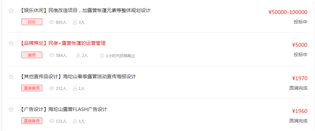 露营热风口已过?现在入局会晚吗?