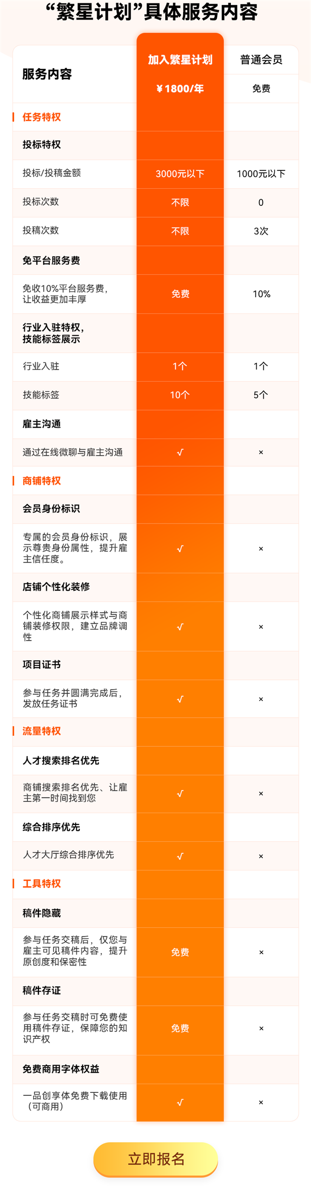 10万+!线上发展,大学生创业就业新方向→
