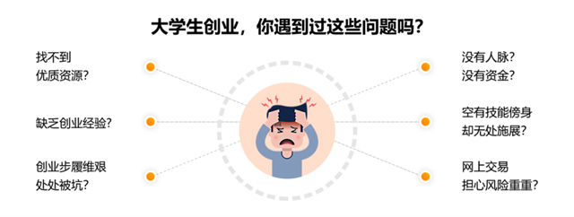 10万+!线上发展,大学生创业就业新方向→