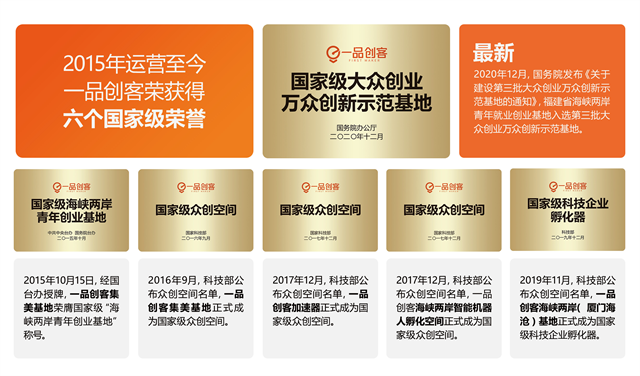 10万+!线上发展,大学生创业就业新方向→