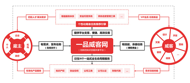 一品威客入选福建省文化产业示范基地