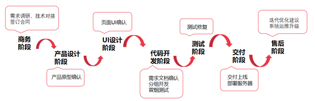 他们自研低代码平台 致力提升软件开发效率