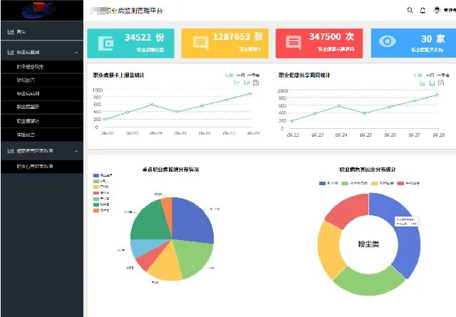 技术大牛聚在一品威客网,提供专业化开发服务