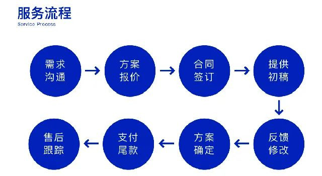 90后小伙放弃铁饭碗离职创业,他后悔了吗?