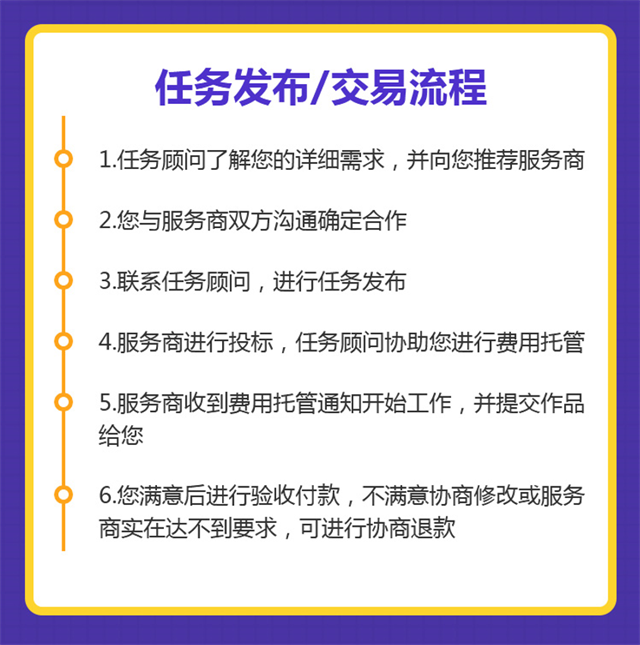 技术大牛聚在一品威客网,提供专业化开发服务