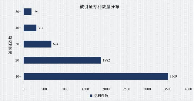最新报告:我国光伏全产业链专利申请总量位居全球首位 最新报告:我国光伏全产业链专利申请总量位居全球首位
