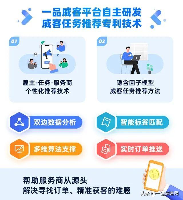 加强技术创新,不断升级个性化任务智能推荐引擎 加强技术创新,不断升级个性化任务智能推荐引擎