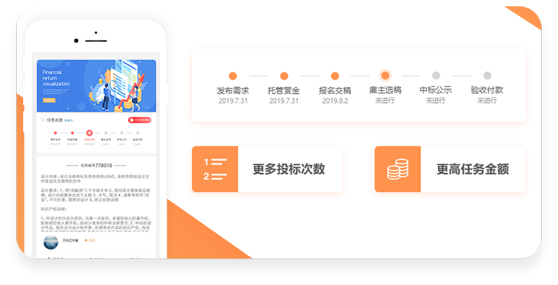 一品威客创新打造V客优享 推动中小企业数字化转型