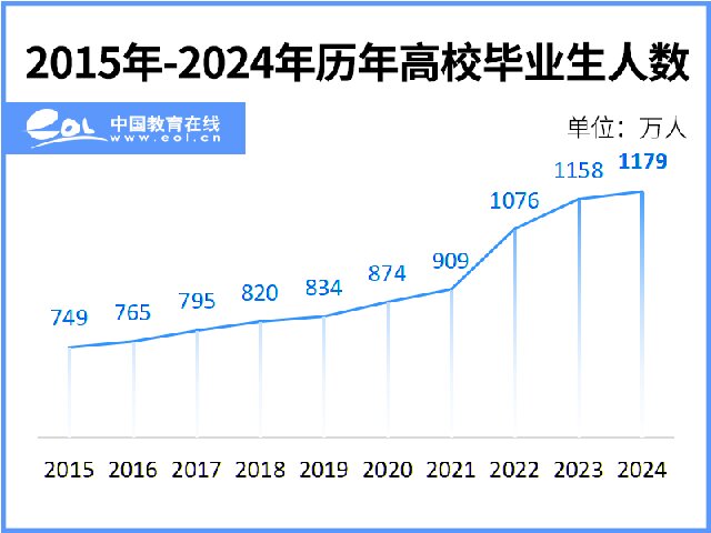 击鼓催征 共赴新程 一品威客网助力2024高校毕业生就业创业