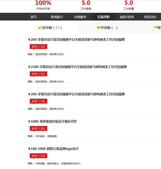 从美学到生意,15年品牌实战经验,赢得平台雇主好评如潮