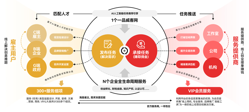 “与梦想同行,与成长共舞!”一品威客诚邀服务商共话创业暖章