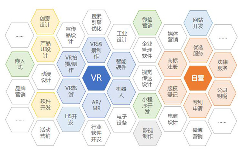 通过技术赋能与生态构建 一品威客提供高效的创意解决方案