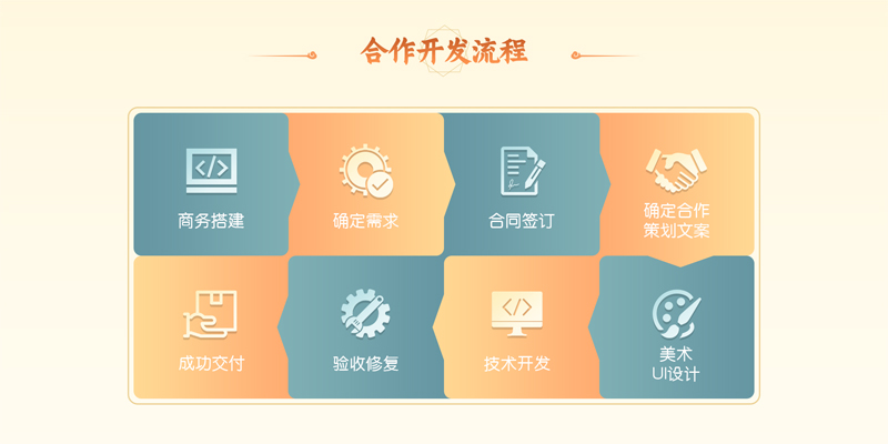 一品威客平台聚合专业团队 破解游戏开发全链路难题