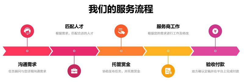 织就企业服务生态网 一品威客以人才引擎驱动全周期成长