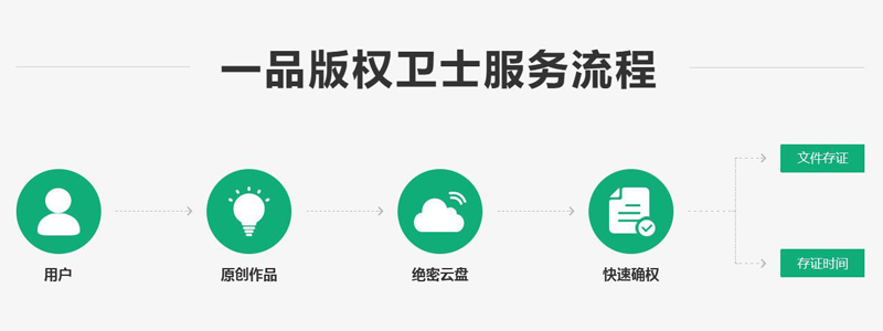 构建交易全流程保障闭环 一品威客网铸就创意服务信任高地