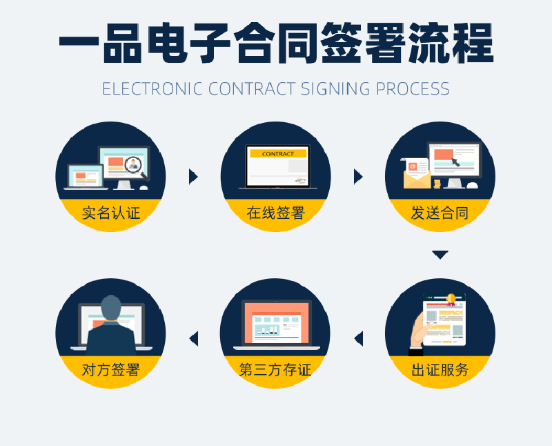 构建交易全流程保障闭环 一品威客网铸就创意服务信任高地