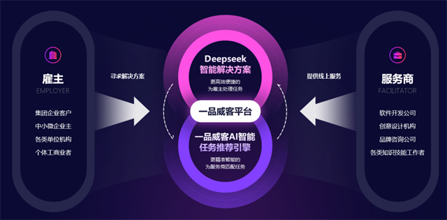 简单需求,高效解决:一品威客网让基础诉求拥有专业范