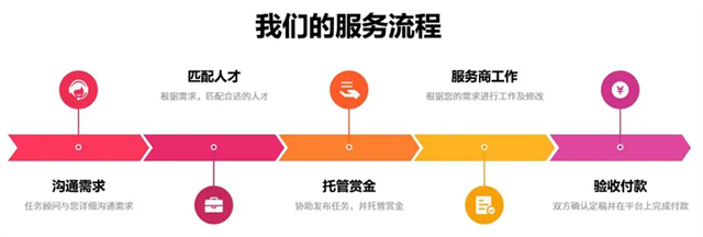 简单需求,高效解决:一品威客网让基础诉求拥有专业范