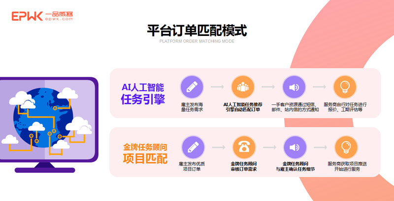 一品威客V客优享双十一专场：服务解读+福利放送