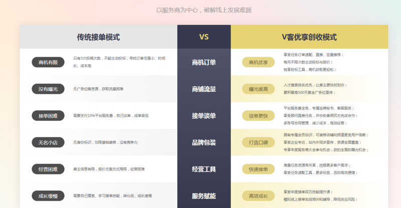 一品威客V客优享双十一专场：服务解读+福利放送