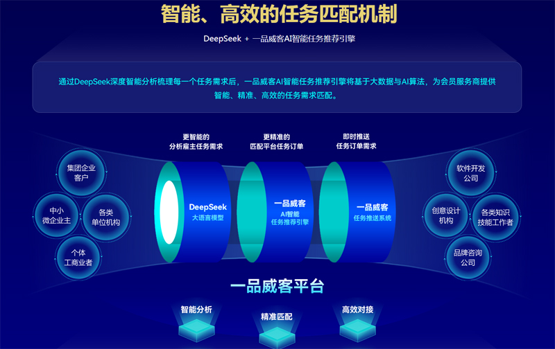 从“价值链”到“价值网”：一品威客与创意产业的新范式