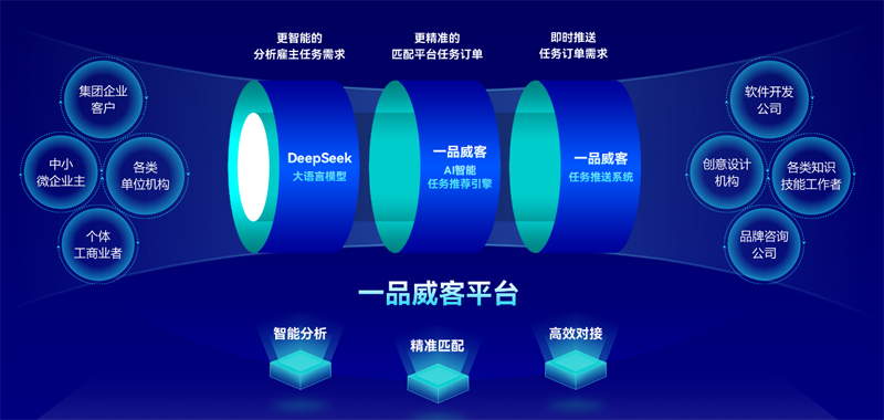 助力中小微企业数字化转型,一品威客打造高效服务生态