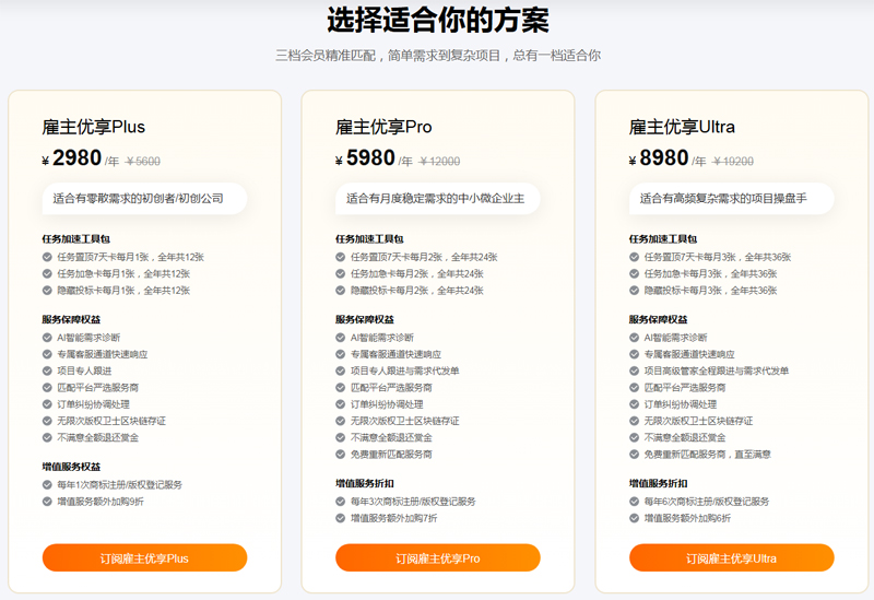 一品威客“雇主优享”焕新上线 破解中小企业创意采购痛点