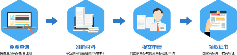 仅需4步全程无忧、快捷注册商标